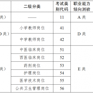 安徽省安慶潛山市中醫(yī)院招聘20人公告