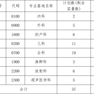 池州市人民醫(yī)院第二批住院醫(yī)師規(guī)范化培訓(xùn)招生57人公告